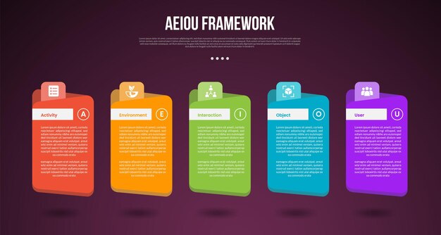 AEIOU observation framework infographic template with big folder and round header box dark background style with 5 point for slide presentation