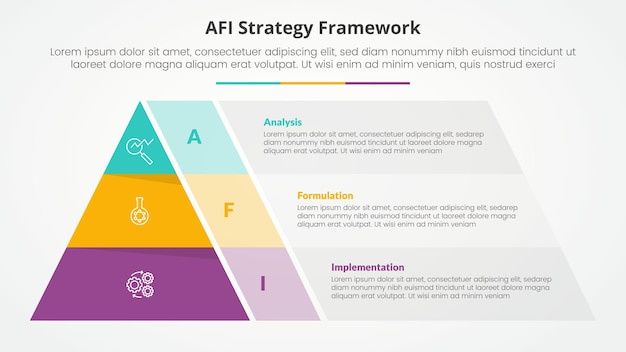 AFI framework strategy infographic concept for slide presentation with pyramid shape and transparent container box with 3 point list with flat style