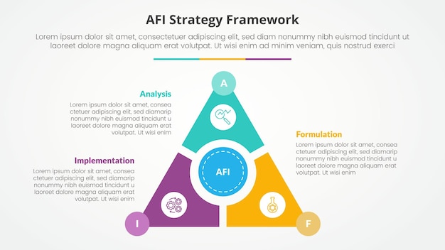AFI framework strategy infographic concept for slide presentation with triangle cycle circular on center with 3 point list with flat style
