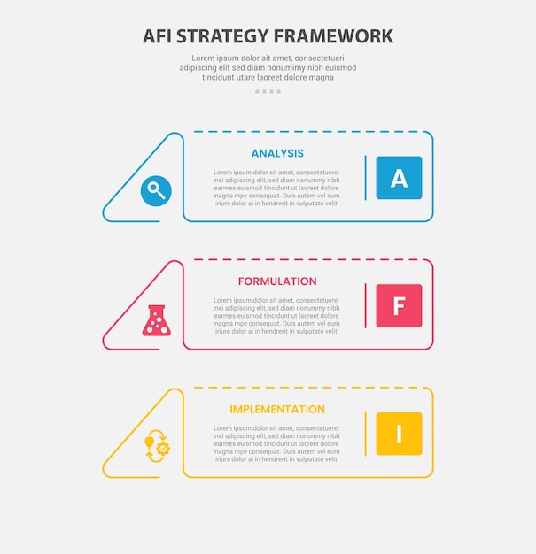 AFI strategy framework infographic outline style with 3 point template with creative rectangle with triangle edge for slide presentation
