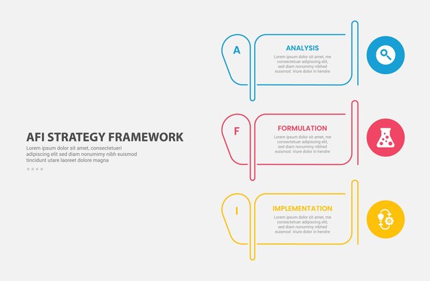 AFI strategy framework infographic outline style with 3 point template with creative table outline and circle on edge for slide presentation