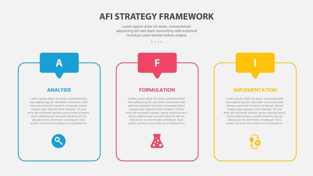 AFI strategy framework infographic outline style with 3 point template with round table box container and discussion header badge for slide presentation