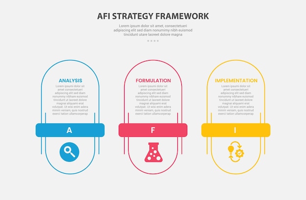 AFI strategy framework infographic outline style with 3 point template with vertical round rectangle with horizontal title badge for slide presentation
