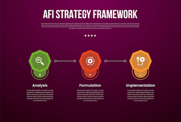 AFI strategy framework infographic template with octagon shape with line connection with dark background style with 3 point for slide presentation
