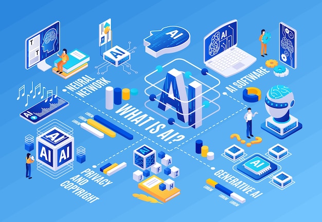 Ai artificial intelligence isometric infographics