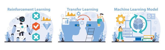 Ai model set delineating reinforcement transfer and machine learning models an array of ai learning