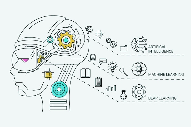 AI technology Artificial intelligence infographic Android robot head Digital algorithm or code Human data education Business web application Machine learning Vector banner design