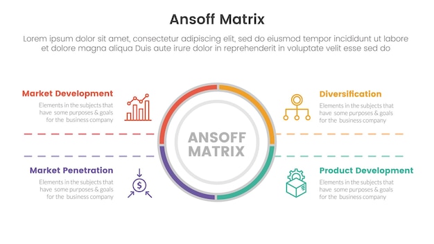 Ansoff matrix framework growth initiatives concept with for infographic template banner with big circle center and symmetric text four point list information vector illustration