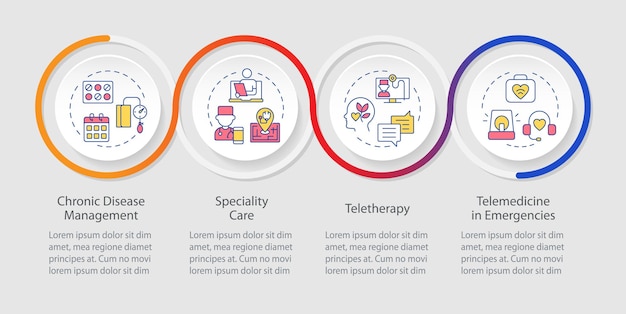 Applications of telehealth infographics circles sequence