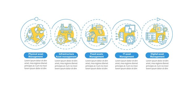 Asset control types  infographic template. Physical, fixed investment presentation design elements. Data visualization with 5 steps. Process timeline chart. Workflow layout with linear icons