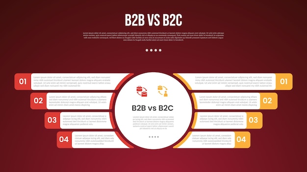 B2B vs B2C business infographic for comparison data or versus with big circle center and round rectangle box information opposite with modern dark gradient style background for slide presentation