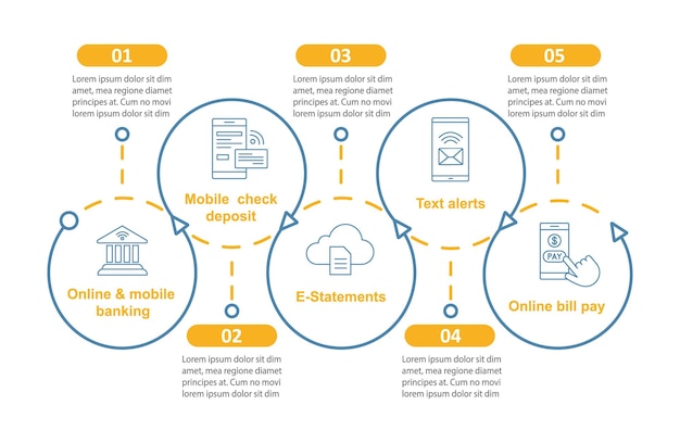 Banking service vector infographic template Online payment Financial management Data visualization with five steps and options Process timeline chart Workflow layout with icons