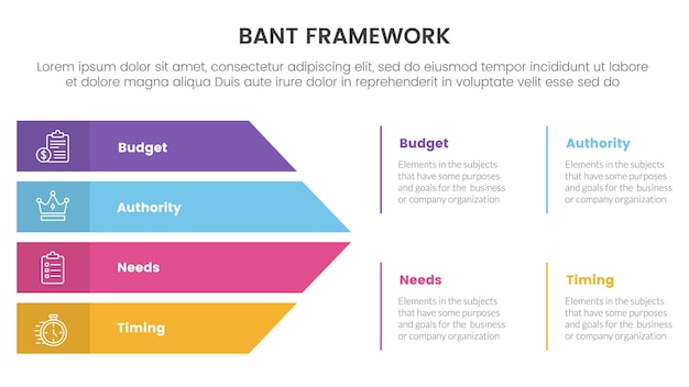 bant sales framework methodology infographic with big arrows shape combination 4 point list for slide presentation vector illustration