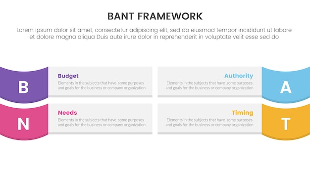 bant sales framework methodology infographic with rectangle box with curve edge with 4 point list for slide presentation vector