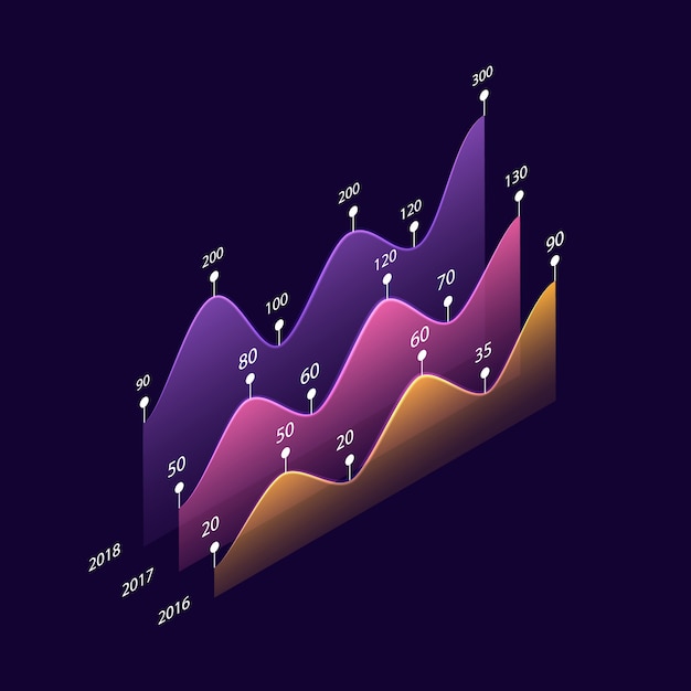 Biểu đồ 3D Isometric.