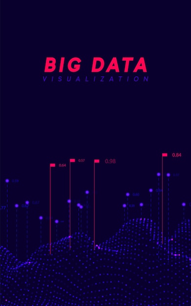 Big data visualization. Information wave technology. Futuristic abstract background of digital bigdata. analytical data calculation and processing. vector illustration