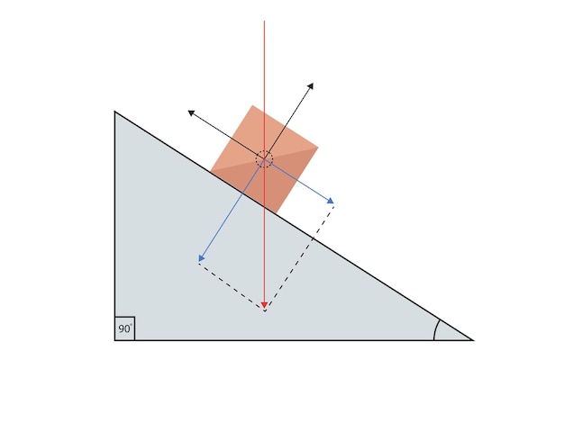 Block on an incline plane gravity normal force friction and acceleration