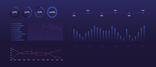 Business analytics dashboard Circular progress indicators bar and line charts timeline and statistical graphs on a dark background Data visualization financial analysis performance tracking