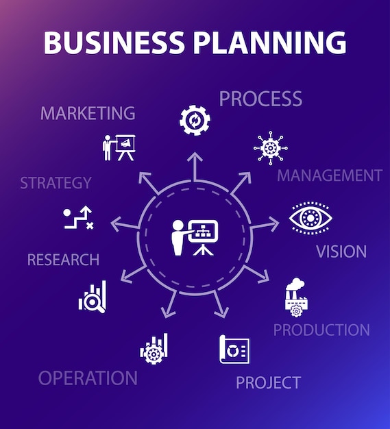 Business planning concept template. Modern design style. Contains such icons as management, project, research, strategy