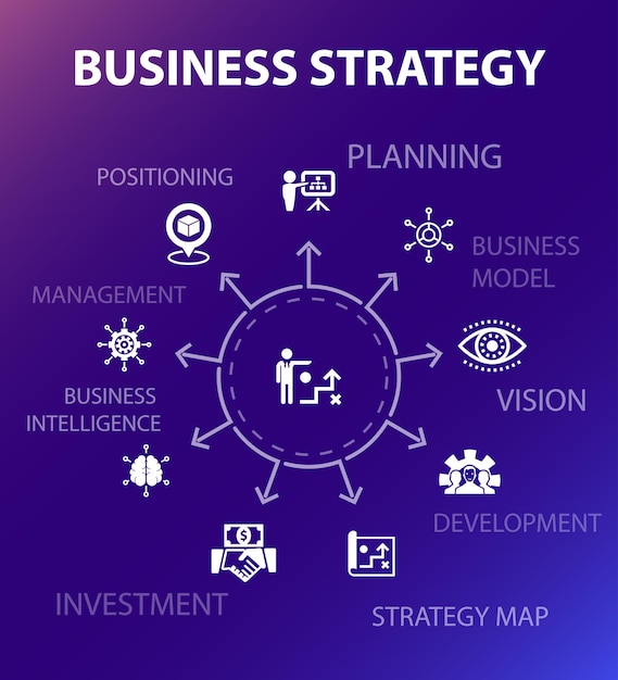 Business strategy concept template. Modern design style. Contains such icons as planning, business model, vision, development