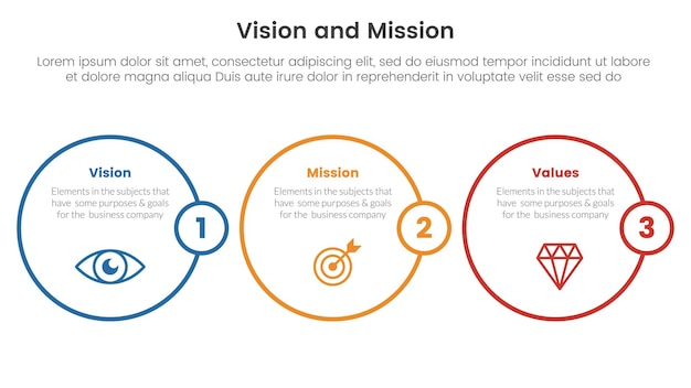 business vision mission and values analysis tool framework infographic with big circle outline 3 point stages concept for slide presentation vector illustration