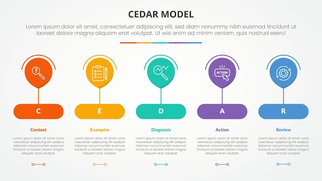 CEDAR feedback model infographic concept for slide presentation with big balloon on round rectangle shape with 5 point list with flat style