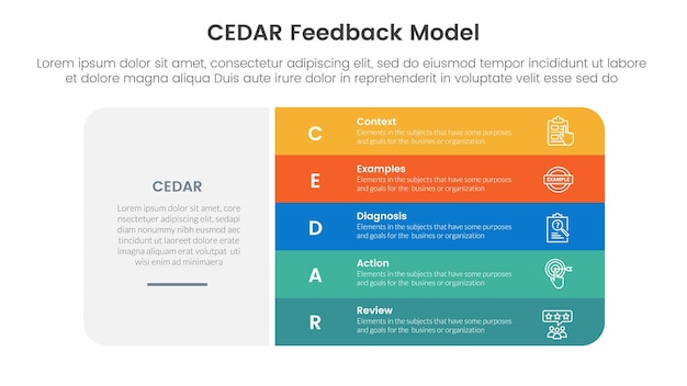 CEDAR feedback model infographic template banner with big round rectangle box and vertical point stack with 5 point list information for slide presentation