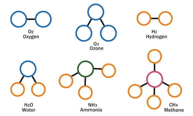 chemical formulas and models of oxygen hydrogen ammonia ozone water and methane