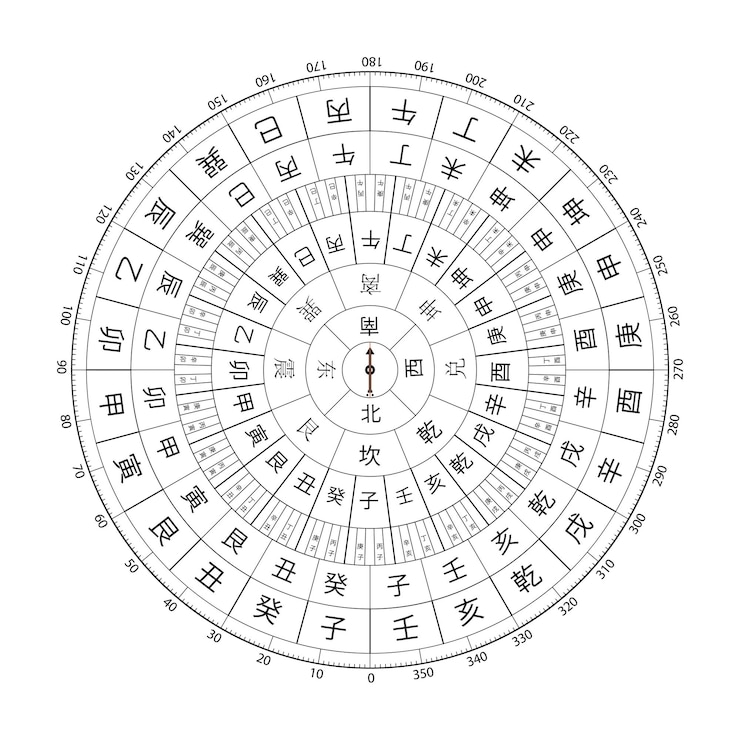 Vector chinese feng shui compass with chinese character vector illustration in black and white