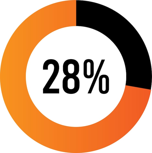 Circle percentage 28 diagram ready-to-use for web design, user interface (UI)