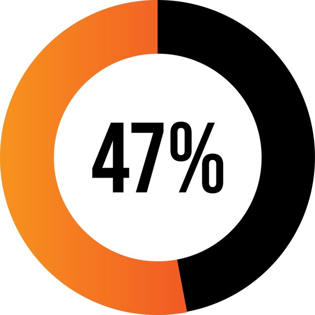 circle percentage diagrams (meters) ready-to-use for web design, UI