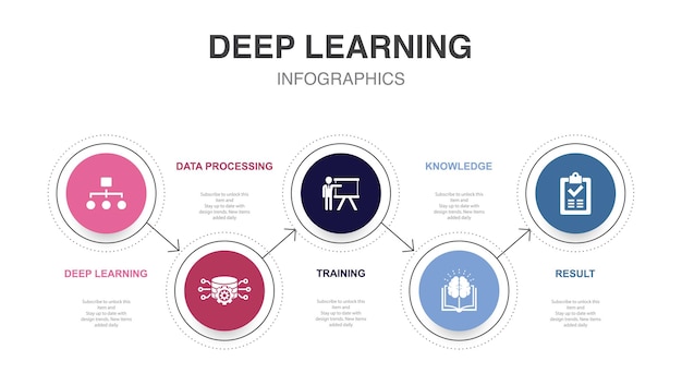 Classification Data processing training knowledge result icons Infographic design layout template Creative presentation concept with 5 steps