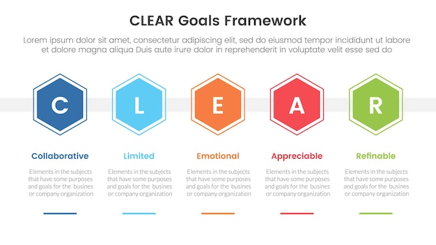 CLEAR goals framework infographic template banner with honeycomb hexagon shape horizontal with 5 point list information for slide presentation