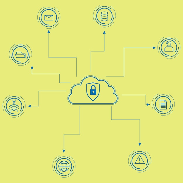 Cloud security system