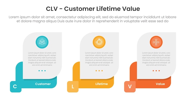 CLV customer lifetime value infographic 3 point with creative box container for slide presentation