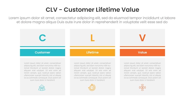 clv customer lifetime value infographic template banner with big table box with clean header and line separation with 3 point list information for slide presentation