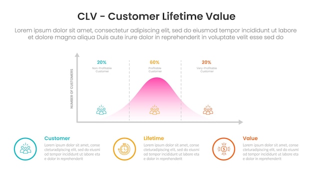 clv customer lifetime value infographic template banner with curve graph chart with outline circle description with 3 point list information for slide presentation