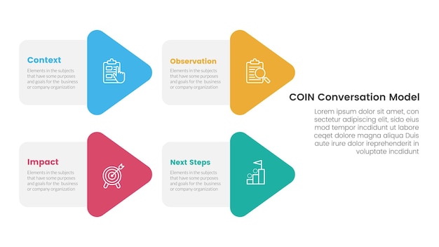 COIN Conversation Model infographic 4 point stage template with arrow shape combination on left layout for slide presentation