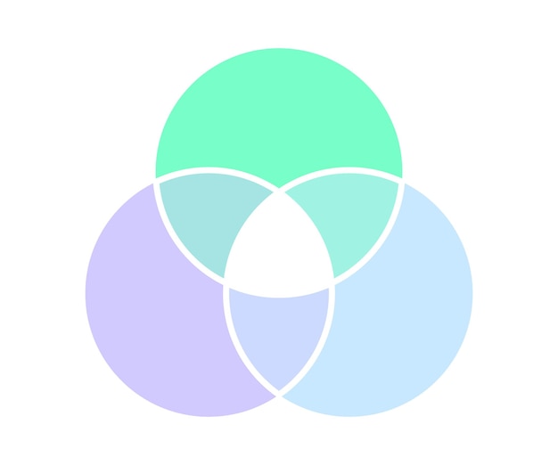 Color venn diagram graph circle general intersection crossing circles 3 intersection area
