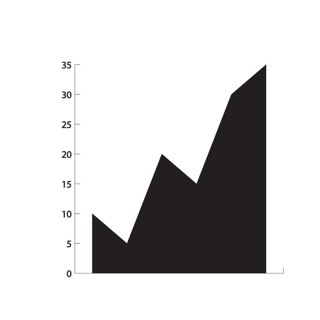 Column graph bar chart vertical bars data visualization statistical graph data analysis