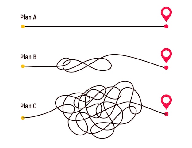 complicated way simple path from point a to b plans life chaos simplifying curved dashed line vector
