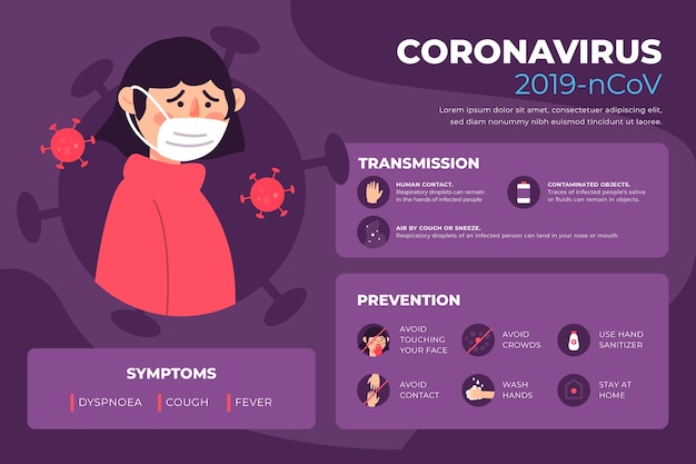 Coronavirus infographic with worried woman illustrated
