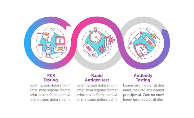 Covid testing  infographic template. Rapid antigen, antibody testing presentation design elements. Data visualization with three steps. Process timeline chart. Workflow layout with linear icons