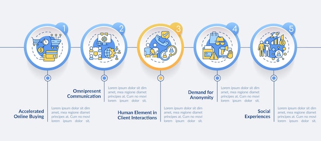 Customer behavior trends circle infographic template