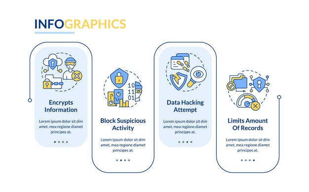 Customer identification prevents hacking rectangle infographic template