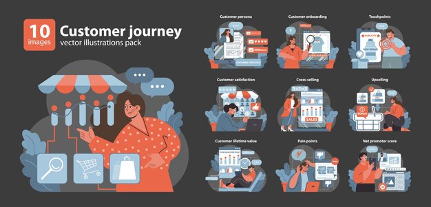 Customer journey set various stages from awareness to loyalty engaging visuals on consumer