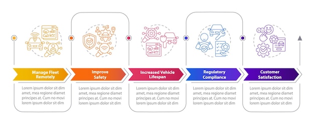 Customer service efficiency rectangle infographic template