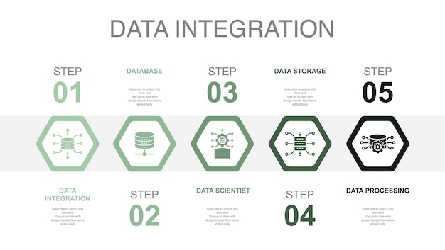 data integration database data scientist data storage data processing icons infographic design layout template creative presentation concept with 5 steps