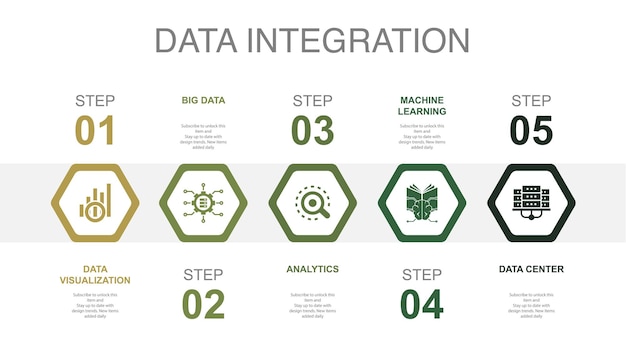 data visualization big data analytics machine learning data center icons infographic design layout template creative presentation concept with 5 steps