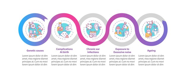 Deafness causes infographic template. Genetics, birth complications presentation design elements. 